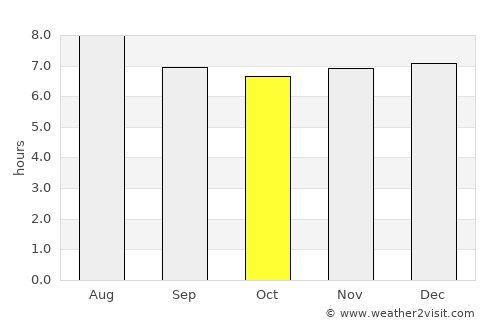 Hayes average rain in October