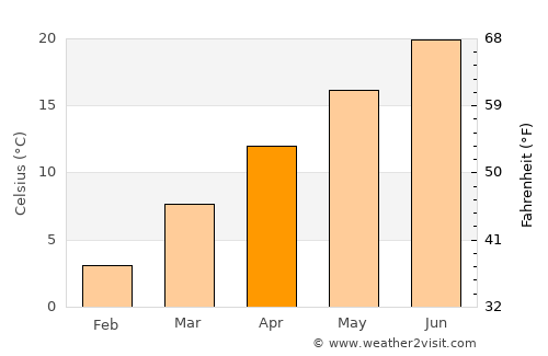 Hayesville average temperature in April