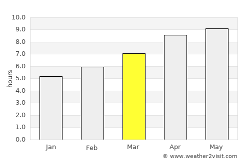 Hayesville average rain in March