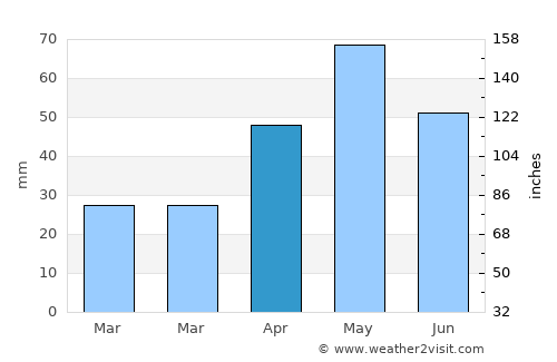 Ḩayfān average rain in April