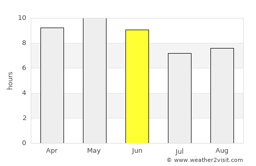 Ḩayfān average rain in June