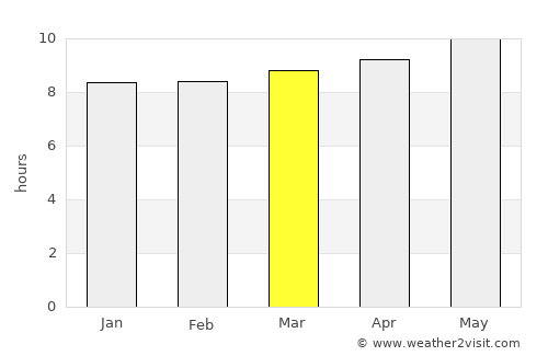 Ḩayfān average rain in March
