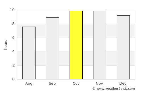 Ḩayfān average rain in October