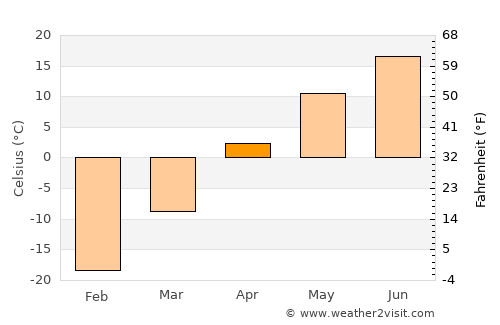 Haylaastay average temperature in April