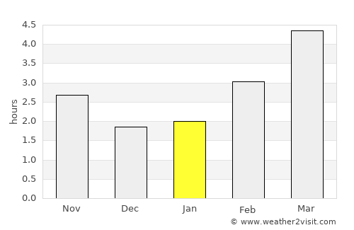 Hayle average rain in January