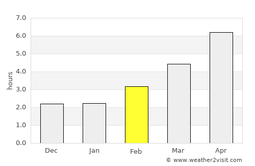 Hayling Island average rain in February
