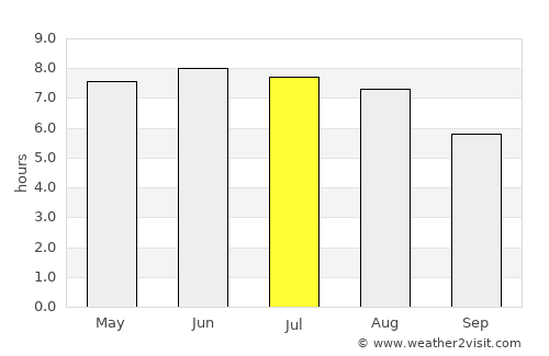 Hayling Island average rain in July