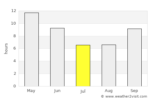 Haymā’ average rain in July