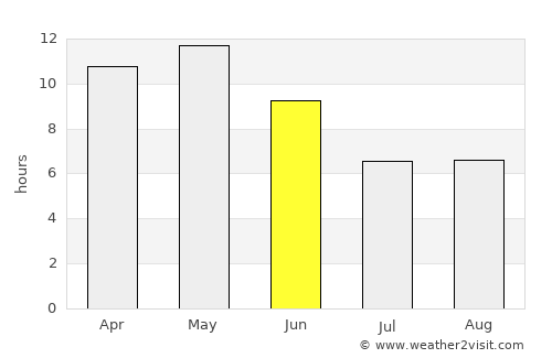 Haymā’ average rain in June