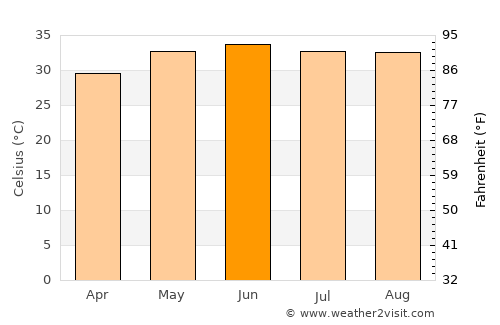Haymā’ average temperature in June