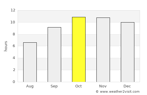 Haymā’ average rain in October