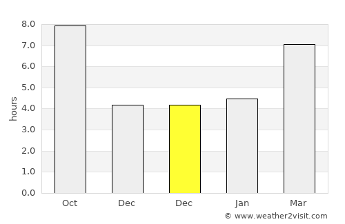 Haymana average rain in December
