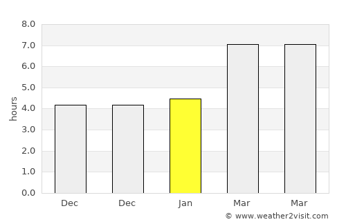 Haymana average rain in January