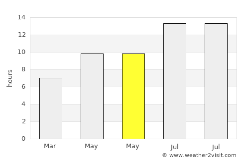 Haymana average rain in May