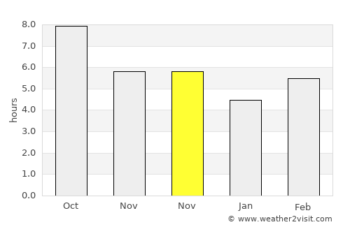 Haymana average rain in November