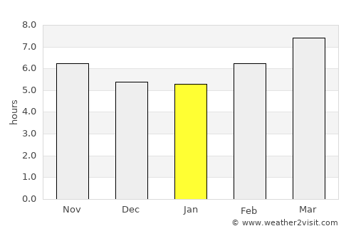 Hayneville average rain in January