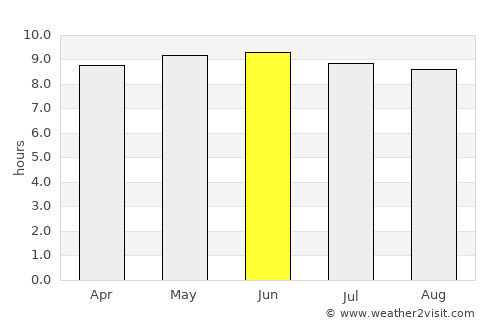 Hayneville average rain in June
