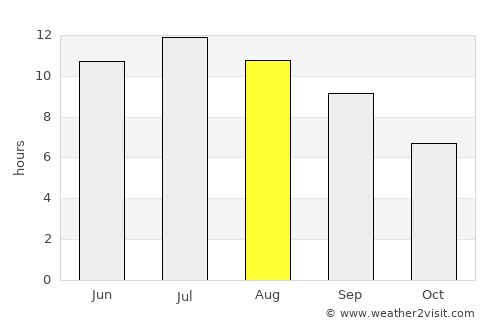 Hayrabolu average rain in August