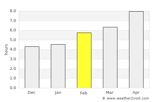 Hayrabolu average rain in February