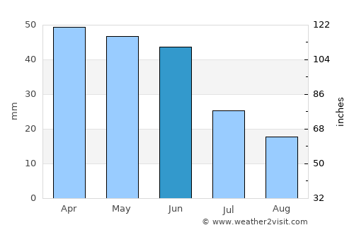 Hayrabolu average rain in June