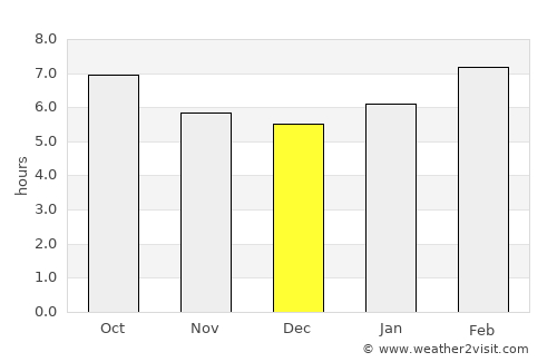 Hayrat average rain in December