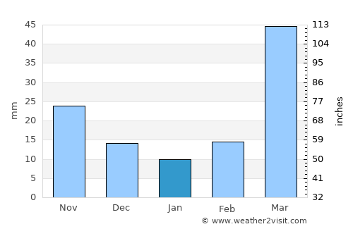 Hays average rain in January
