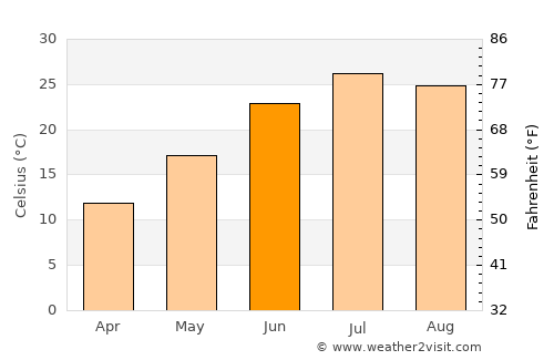 Hays average temperature in June