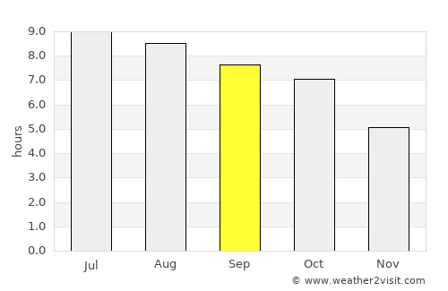 Hazard average rain in September