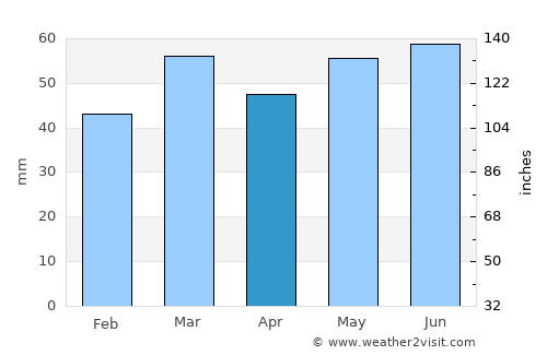 Hazebrouck average rain in April