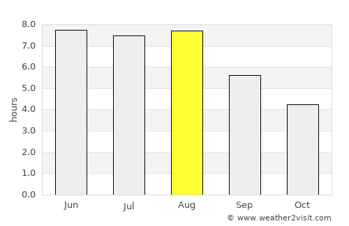 Hazebrouck average rain in August