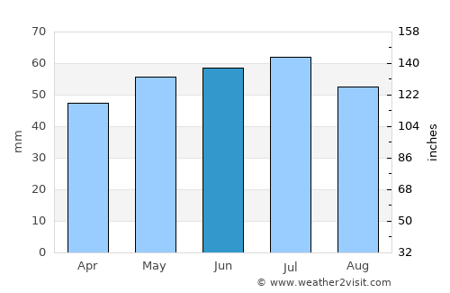Hazebrouck average rain in June