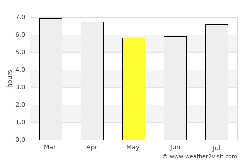 Hazelbrook average rain in May