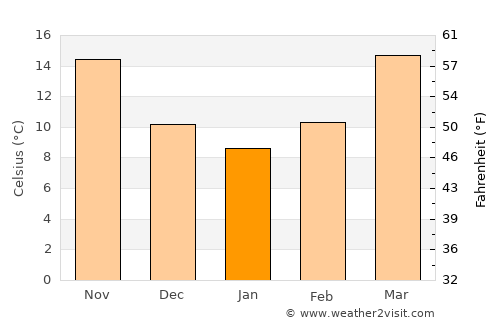 Hazlehurst average temperature in January