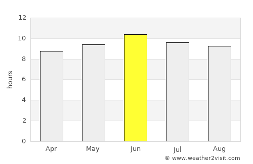 Hazlehurst average rain in June