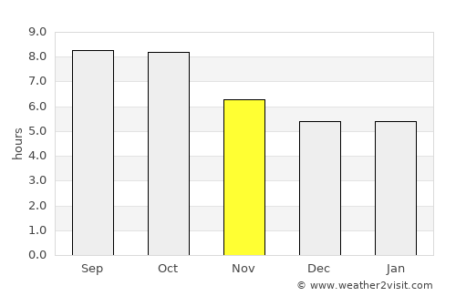 Hazlehurst average rain in November