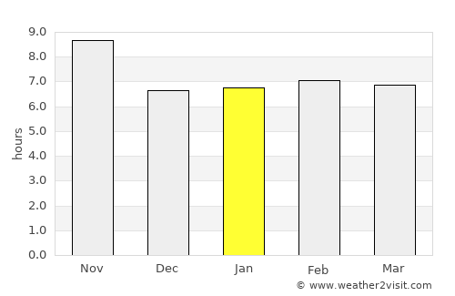 Hazro average rain in January