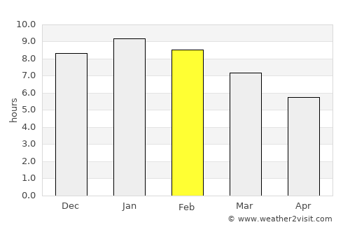Healesville average rain in February