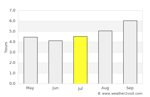 Healesville average rain in July
