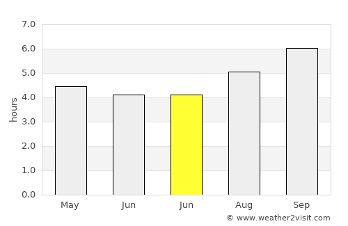 Healesville average rain in June