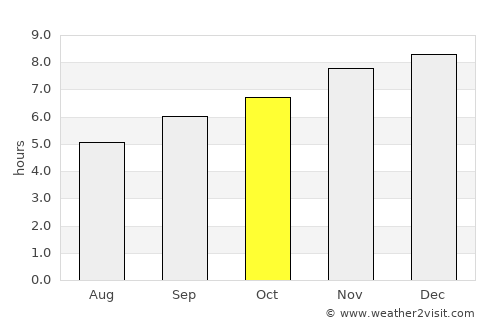 Healesville average rain in October