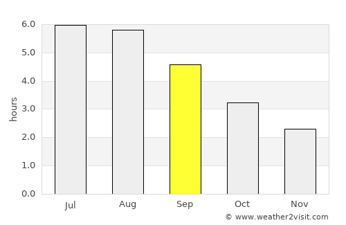 Heanor average rain in September