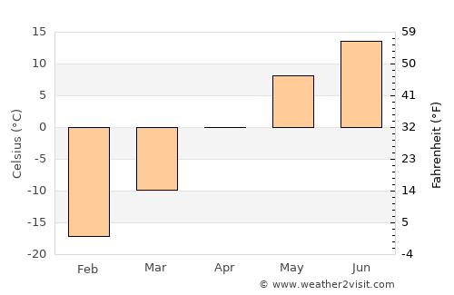 Hearst average temperature in April
