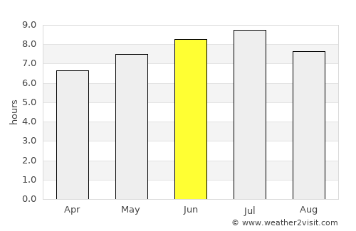 Hearst average rain in June