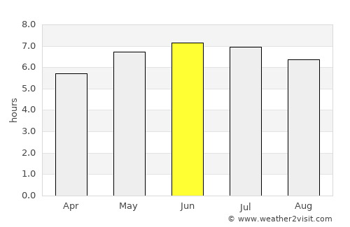 Heavitree average rain in June