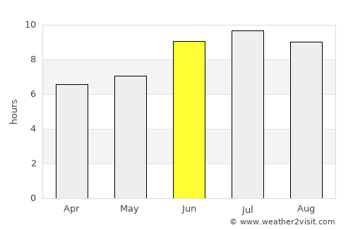 Hebbronville average rain in June