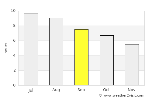 Hebbronville average rain in September