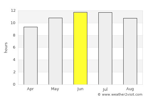 Heber Springs average rain in June