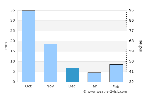 Hebi average rain in December