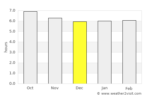 Hebi average rain in December
