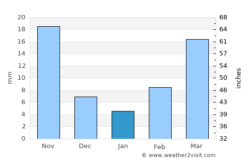 Hebi average rain in January